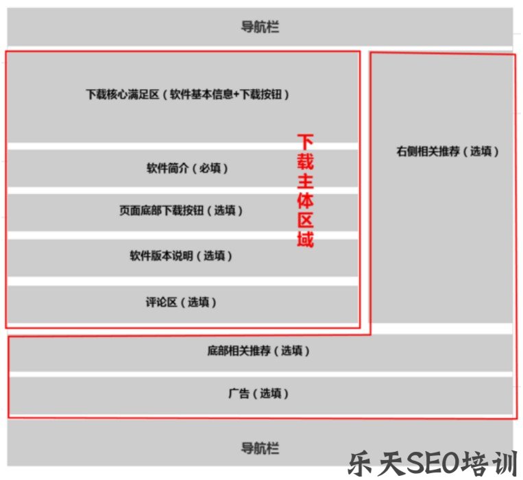 清风算法3.0规范下载行业和百度搜索下载站质量规范