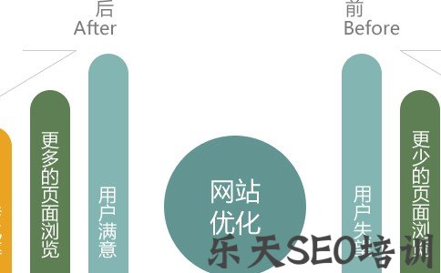 淮南赛雷猴：发放外链要重视权重优先原则