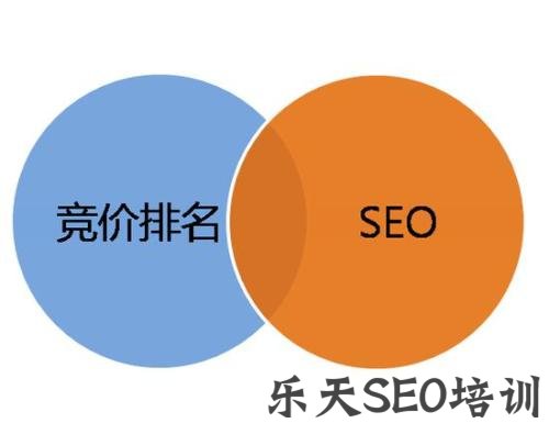 更新带动器:竞价排名引流与SEO优化引流的异同点 第一张配图