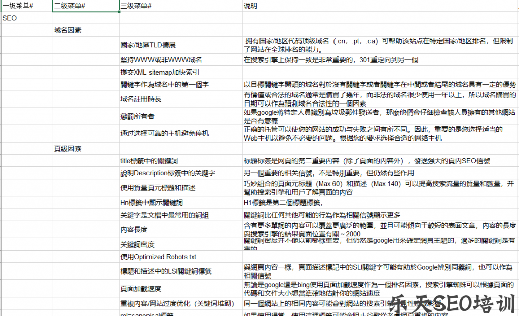 零基础如何学习SEO？这份详细的SEO学习框架你值得拥有