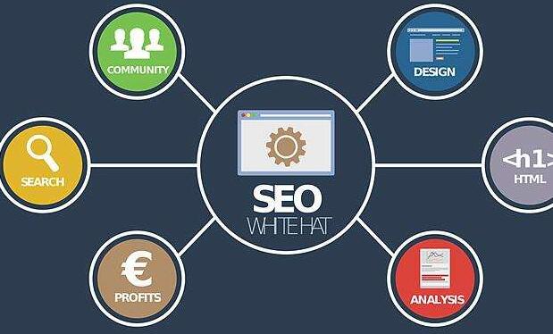 百度SEO关键词排名：关键词排名不同的时间的SEO策略