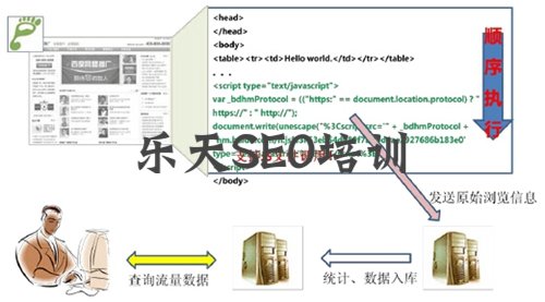 《网站分析白皮书（站长版）》