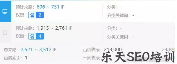 友情链接以假乱真，排名就是这么做起来的