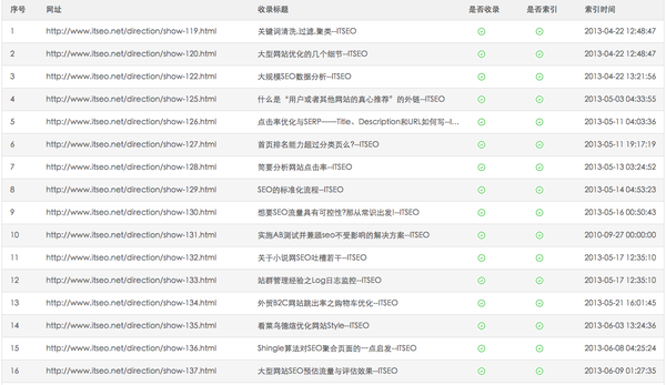 ITSEO培训:百度收录了600万网页居然没流量?