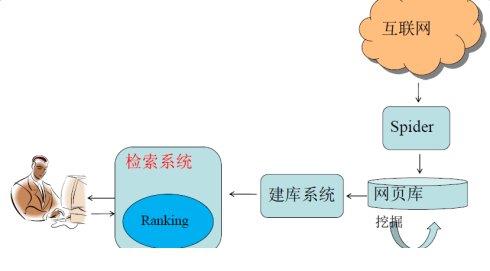 【自动点击器】点击量的重要性