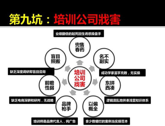 传统企业转型电商的10个坑和解决之道
