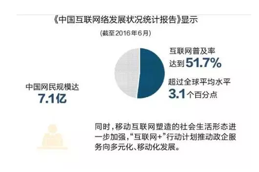  使出“洪荒之力”去了解微信价值，避免创业误区 业界杂谈 第2张