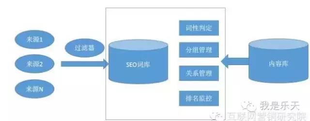 百度SEO培训课程：用户需求分析:搜索关键词/标签/用户画像