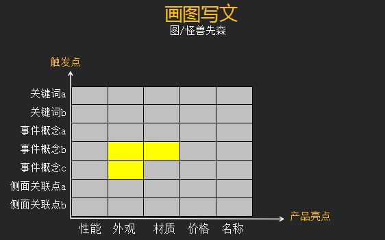 热点来了,如何像杜蕾斯一样快速写出借势文案? 网络营销 第4张 热点来了,如何像杜蕾斯一样快速写出借势文案? 网络营销 第4张