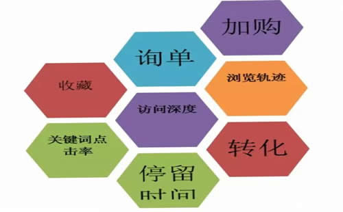 【seo故事】网站seo优化的目的到底是什么