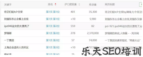 友情链接以假乱真,排名就是这么做起来的