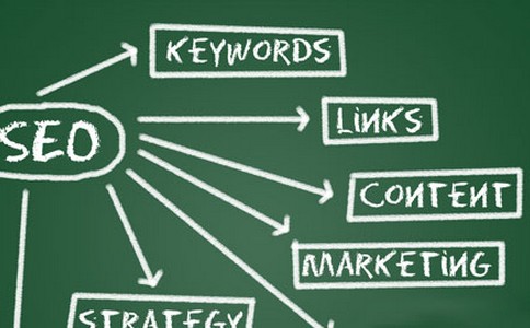 【网站优化推广】社交媒体营销的关键点在于什么？