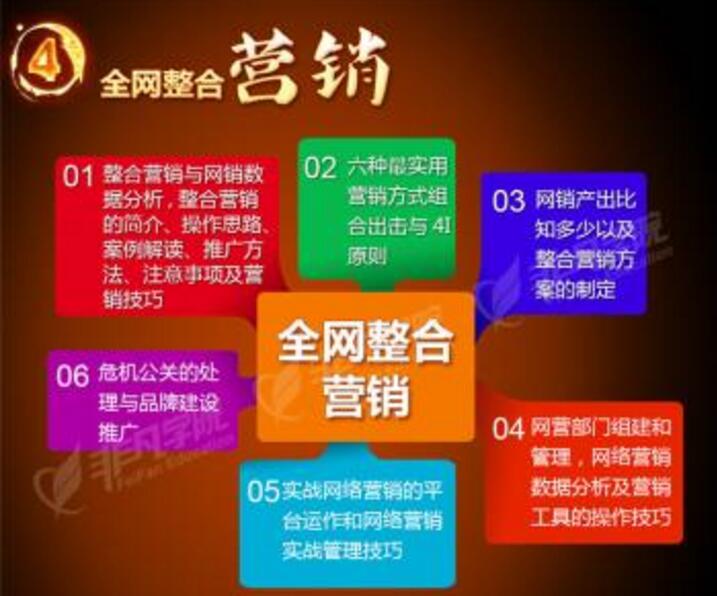 北京网络营销课程