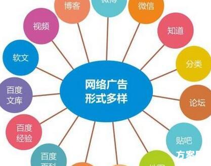 网店推广策划方案 网络营销 网店推广策划方案 网络营销