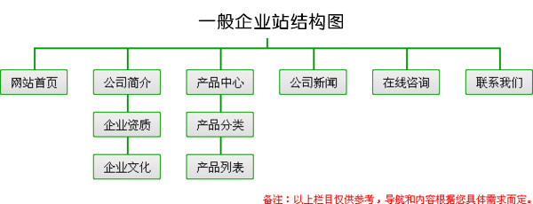 企业网站优化应该怎么做? SEO优化 第3张 图片3 企业网站优化应该怎么做? SEO优化 第3张