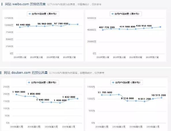 【高报网】豆瓣真的已经“失去生命力”了吗？