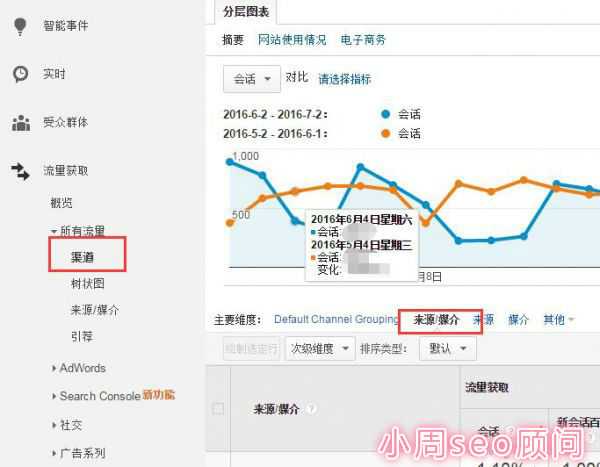 网站流量下降分析图