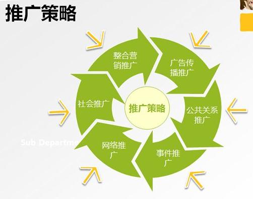 10种网络通用SEO优化推广策略