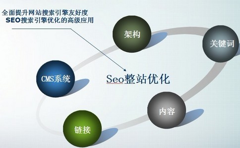 从SEO优化视点打造移动端网站的移动建站攻略