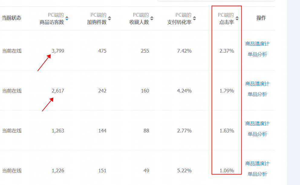 淘宝开店旺季来临的直通车应对策略 业界杂谈 第4张 淘宝开店旺季来临的直通车应对策略 淘宝开店旺季来临的直通车应对策略 业界杂谈 第4张