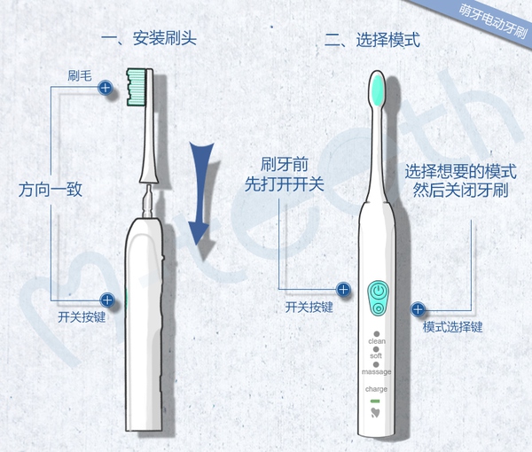  电动牙刷如何使用？电动牙刷的正确使用方法图解 业界杂谈 第3张