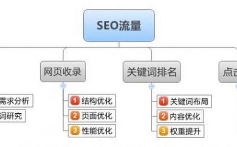 淘宝SEO标题优化方法汇总