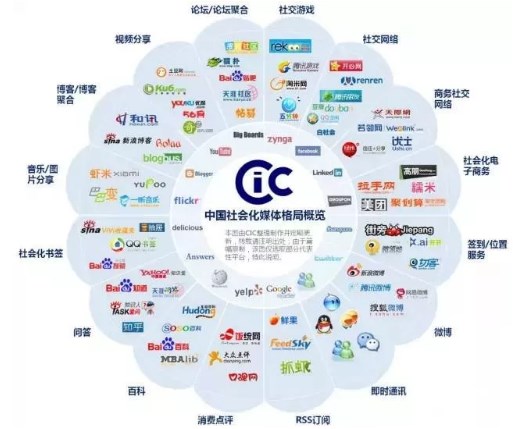 网络营销比较好就业的行业