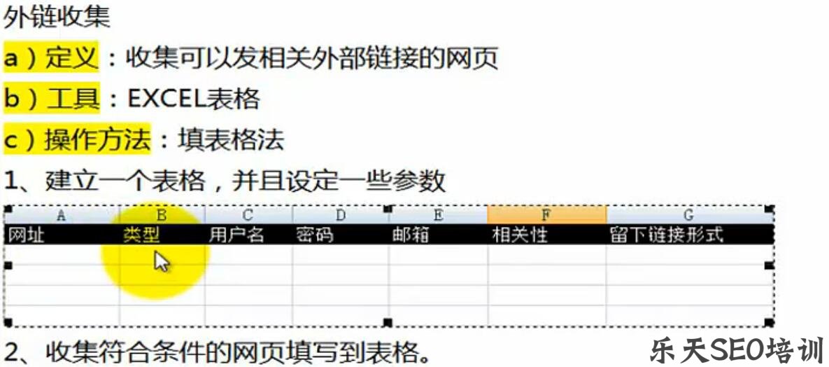 SEO3：外链优化之历史和价值
