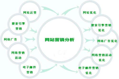 【关键词排名工具】有哪些值得推荐的关键字排名检查软件