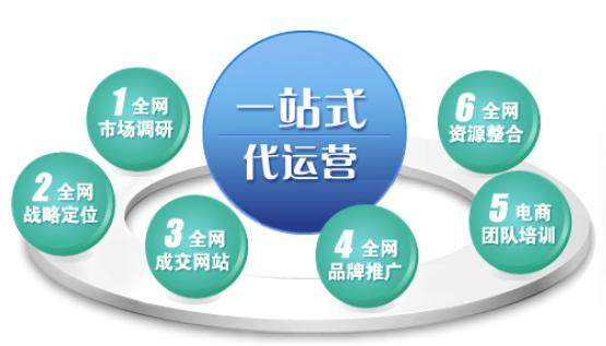 为您点评网络营销的6大技巧