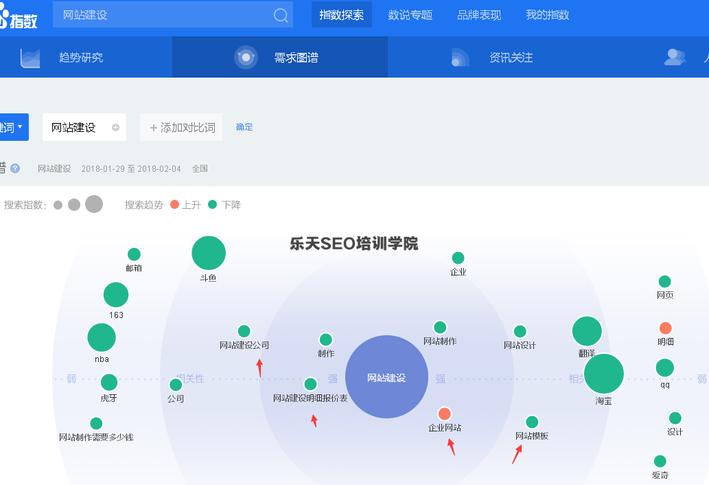 天津SEO培训：利用百度指数分析SEO关键词优化 网站排名更好更快