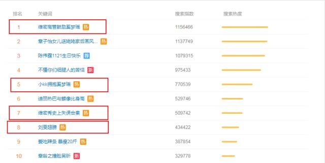  奚梦瑶在维密摔倒，它在借势营销，却触动了禁区！ 网络营销 第2张