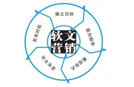 高级SEO关于网站外部优化的常用的方式