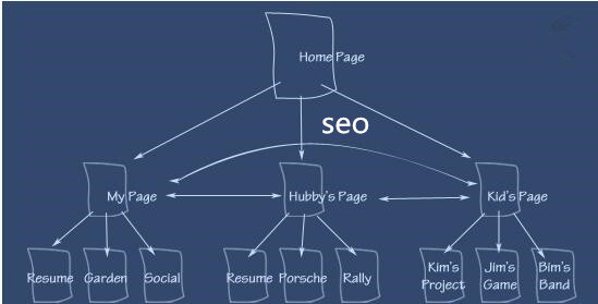 《深圳seo》SEO难不难