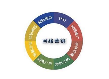 汽车品牌网络推广方案 网络营销 汽车品牌网络推广方案 网络营销