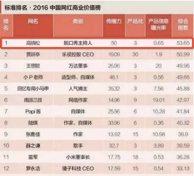 高晓松IP争夺战:爱奇艺的损失就是优酷的机会吗? 业界新闻 第2张 高晓松IP争夺战:爱奇艺的损失就是优酷的机会吗?
高晓松IP争夺战:爱奇艺的损失就是优酷的机会吗? 业界新闻 第2张