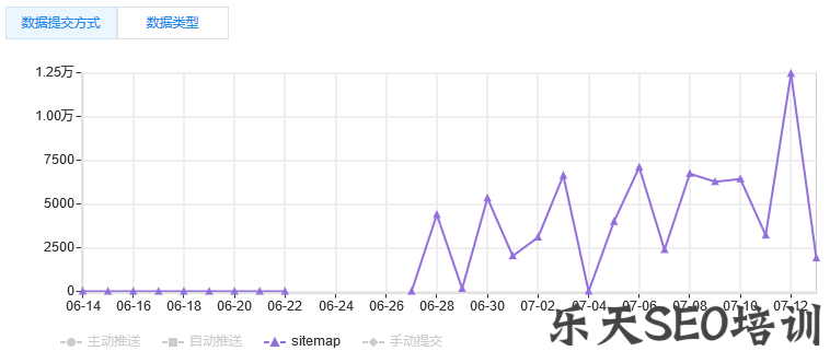 新站如何被百度快速收录 好文分享 第5张 新站如何被百度快速收录 好文分享 第5张