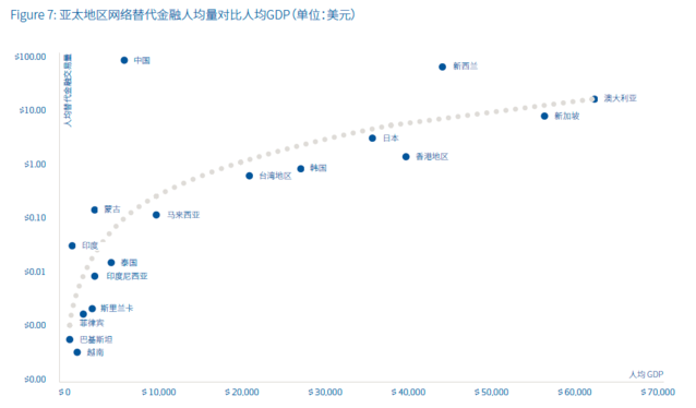 数据告诉你,中国果然是玩网络众筹和P2P的热土 业界新闻 第2张 数据告诉你,中国果然是玩网络众筹和P2P的热土 业界新闻 第2张