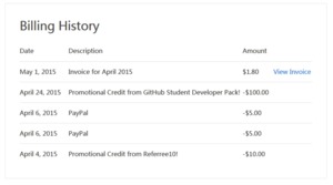  digitalocean 优惠码申请教程 互联百科 第9张