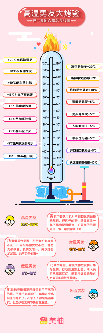 【案例集合】总有一款适合你，七夕借势第一弹