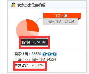 淘宝新手做好这几点,免费流量才会爆发 业界杂谈 第3张 淘宝新手做好这几点,免费流量才会爆发 淘宝新手做好这几点,免费流量才会爆发 业界杂谈 第3张