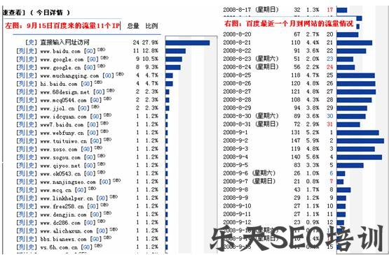 SEO统计：什么是网站流量数据统计分析?怎样分析自己的网站?