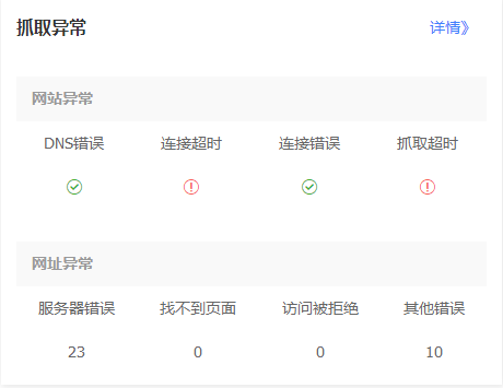 负面SEO:DDOS攻击小周SEO网站一个月好玩吗
