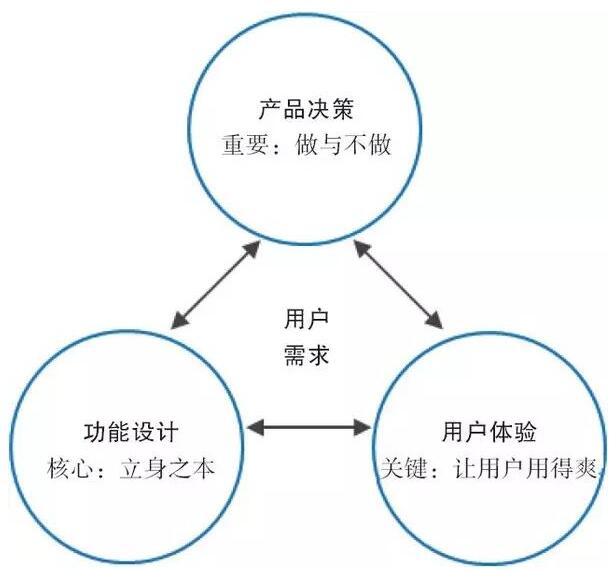 如何让客户享受你的营销方式?