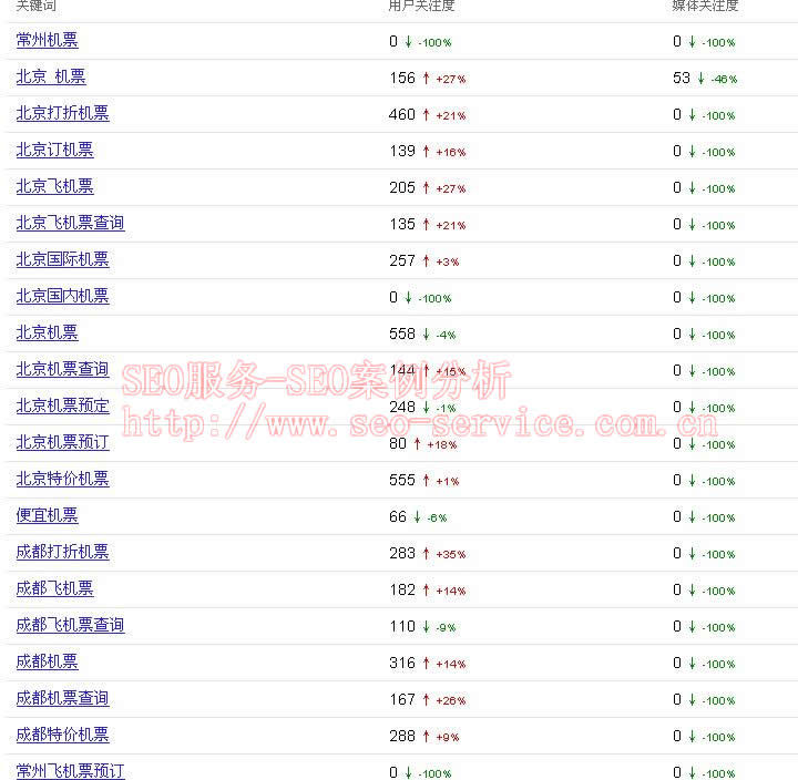 seo赚钱培训：seo营销思维导图互联网