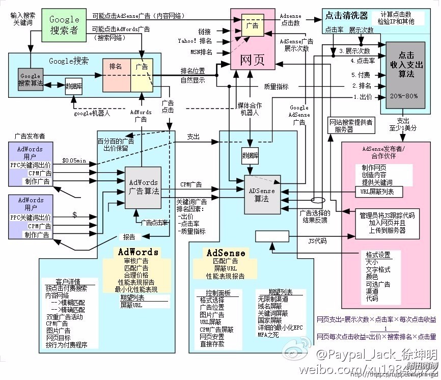 seo赚钱培训：seo营销思维导图互联网