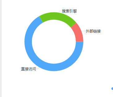 如何提升网站的UV和PV? SEO高级教程 第2张-山西SEO教程自学网 网站来源