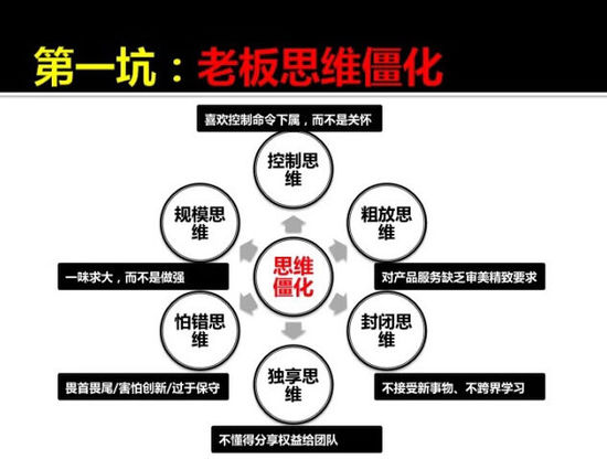 传统企业转型电商的10个坑和解决之道
