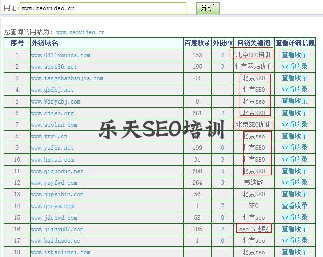 巧用锚文本布置友情链接让SEO排名大提升