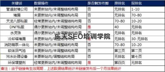 SEO独家揭秘:搜索引擎如何识别链接作弊! 经验心得 第4张 SEO独家揭秘:搜索引擎如何识别链接作弊! 经验心得 第4张
